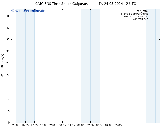 Bodenwind CMC TS Mi 29.05.2024 12 UTC