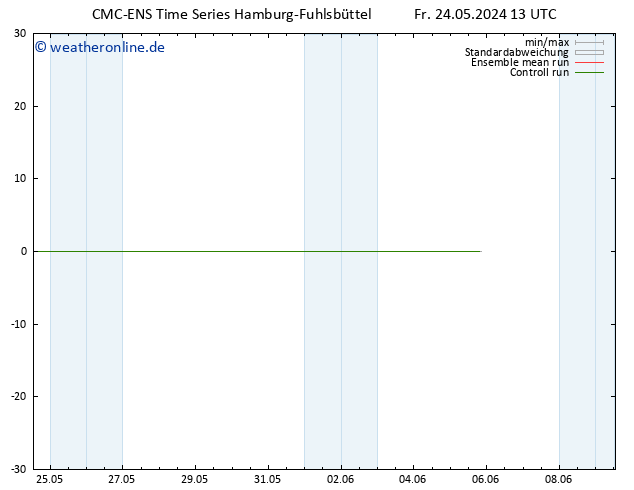 Height 500 hPa CMC TS Fr 24.05.2024 19 UTC