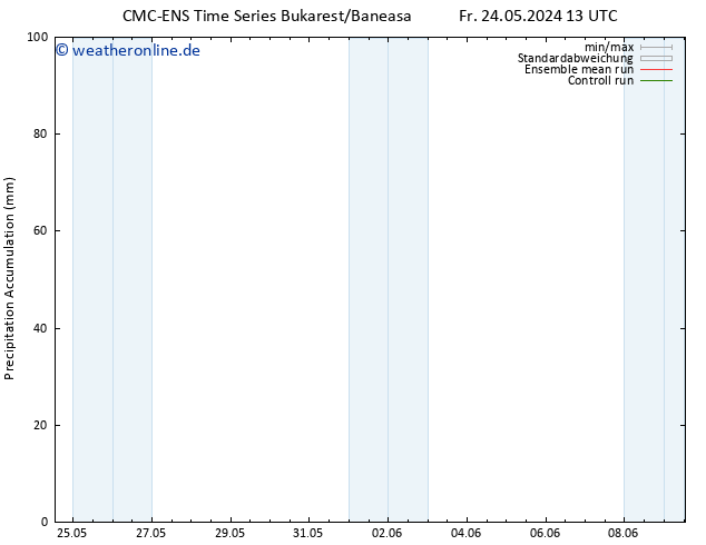 Nied. akkumuliert CMC TS Fr 24.05.2024 19 UTC