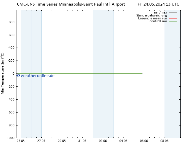 Tiefstwerte (2m) CMC TS Fr 24.05.2024 19 UTC