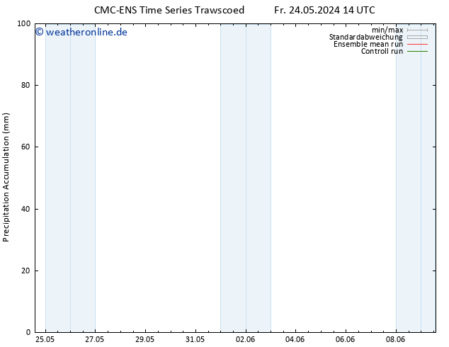Nied. akkumuliert CMC TS Fr 24.05.2024 20 UTC