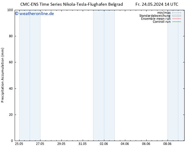 Nied. akkumuliert CMC TS Mi 05.06.2024 20 UTC
