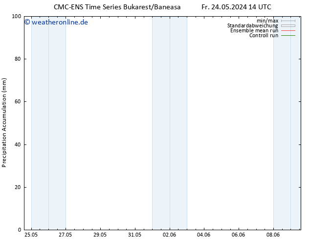 Nied. akkumuliert CMC TS Sa 25.05.2024 02 UTC