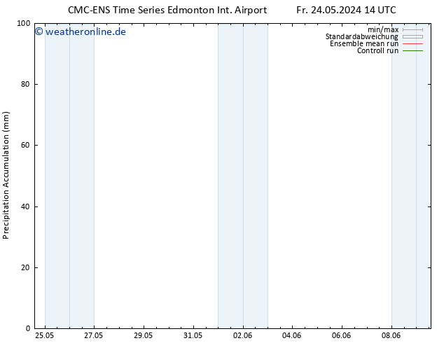 Nied. akkumuliert CMC TS Fr 24.05.2024 20 UTC