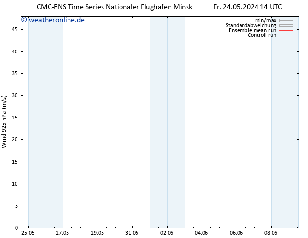 Wind 925 hPa CMC TS Fr 24.05.2024 20 UTC