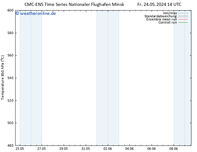 Height 500 hPa CMC TS Fr 24.05.2024 14 UTC