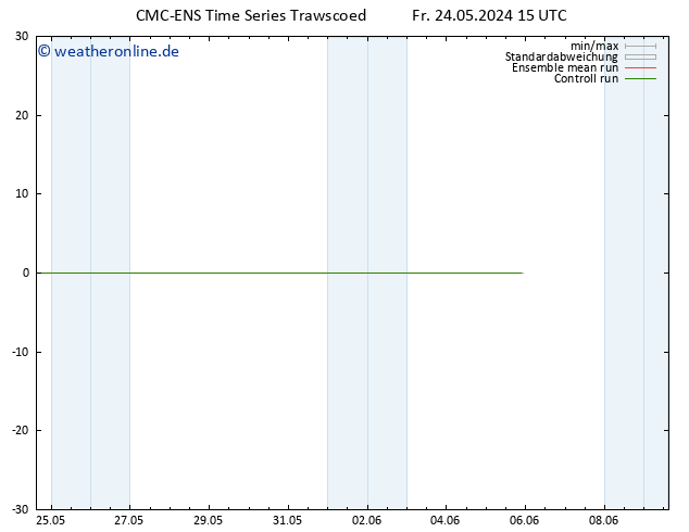 Height 500 hPa CMC TS Fr 24.05.2024 21 UTC