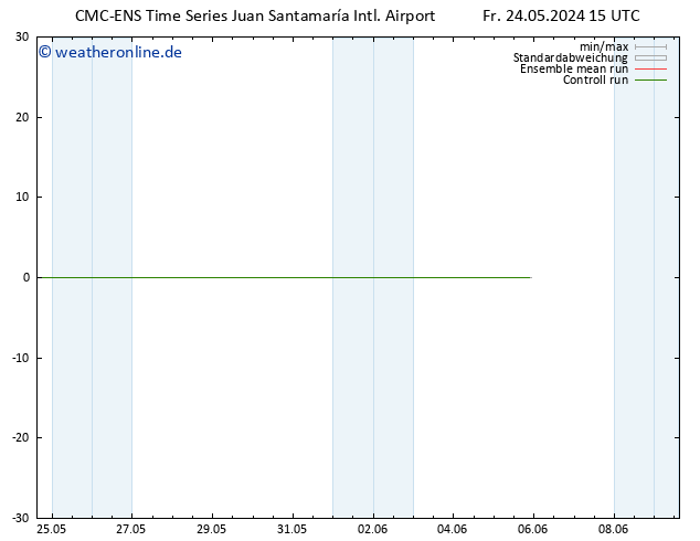 Wind 925 hPa CMC TS Fr 24.05.2024 15 UTC