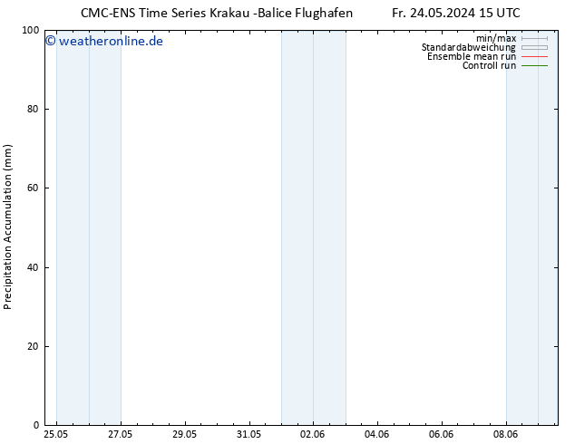 Nied. akkumuliert CMC TS Sa 25.05.2024 03 UTC