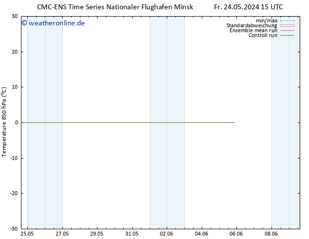 Temp. 850 hPa CMC TS Mi 29.05.2024 09 UTC