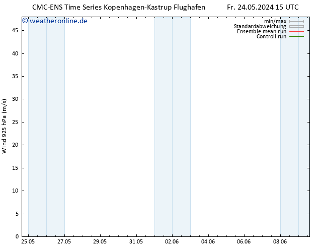Wind 925 hPa CMC TS Sa 01.06.2024 03 UTC