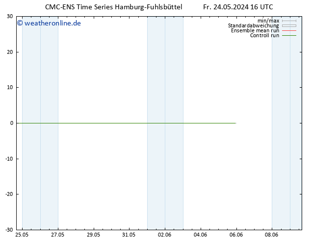 Height 500 hPa CMC TS Fr 24.05.2024 16 UTC