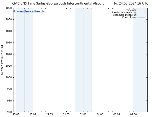 Bodendruck CMC TS Sa 25.05.2024 16 UTC