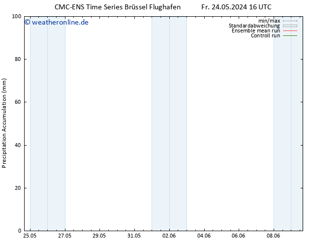 Nied. akkumuliert CMC TS So 26.05.2024 04 UTC
