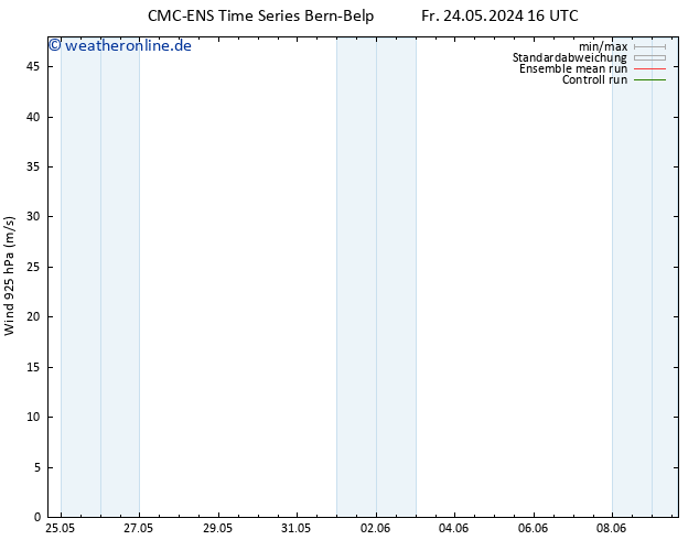 Wind 925 hPa CMC TS So 26.05.2024 04 UTC