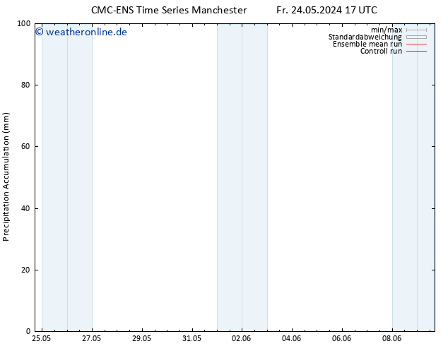 Nied. akkumuliert CMC TS Di 28.05.2024 17 UTC