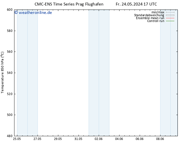 Height 500 hPa CMC TS Fr 24.05.2024 17 UTC