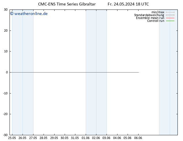 Temperaturkarte (2m) CMC TS Fr 24.05.2024 18 UTC
