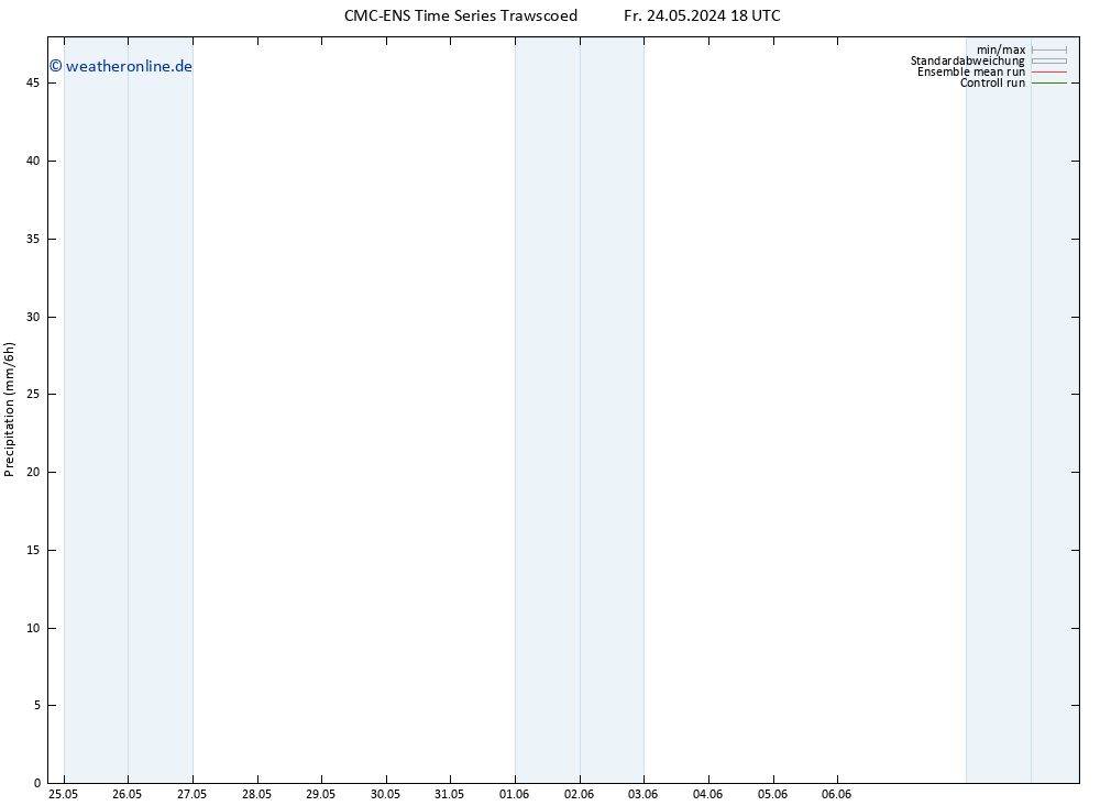 Niederschlag CMC TS Fr 24.05.2024 18 UTC
