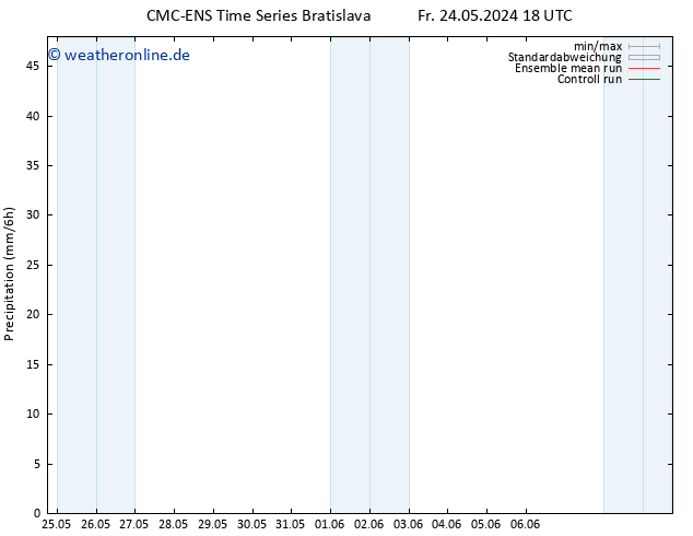 Niederschlag CMC TS Sa 25.05.2024 00 UTC