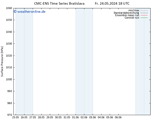 Bodendruck CMC TS Fr 24.05.2024 18 UTC