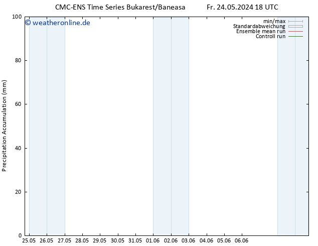 Nied. akkumuliert CMC TS Sa 25.05.2024 06 UTC