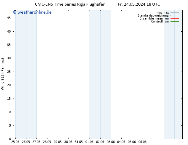 Wind 925 hPa CMC TS Sa 25.05.2024 00 UTC