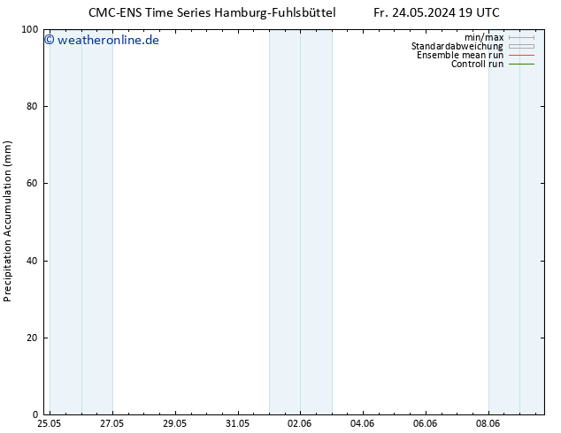 Nied. akkumuliert CMC TS Di 28.05.2024 07 UTC