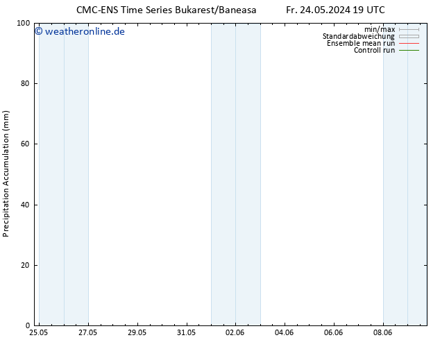 Nied. akkumuliert CMC TS Sa 25.05.2024 07 UTC