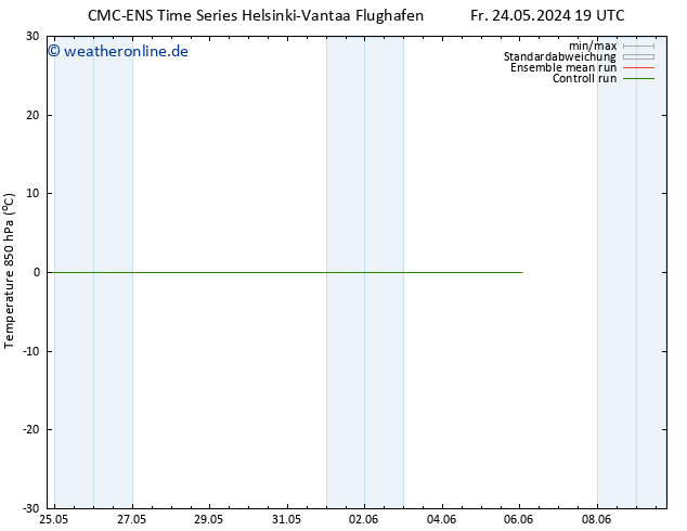 Temp. 850 hPa CMC TS Do 06.06.2024 01 UTC