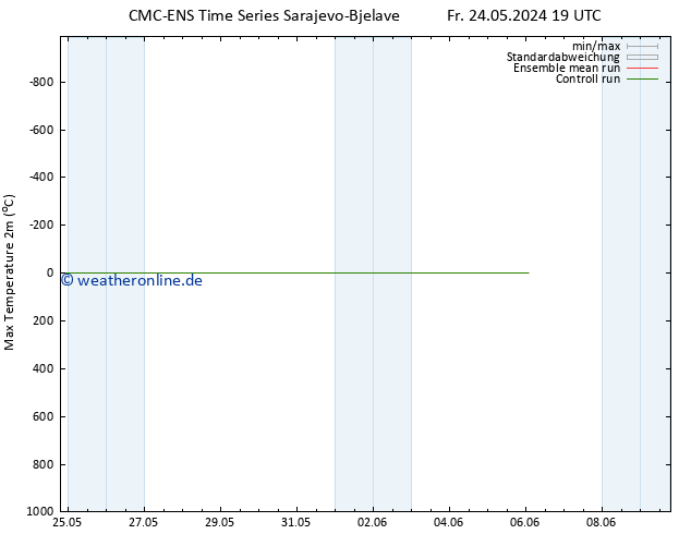 Höchstwerte (2m) CMC TS Sa 25.05.2024 19 UTC