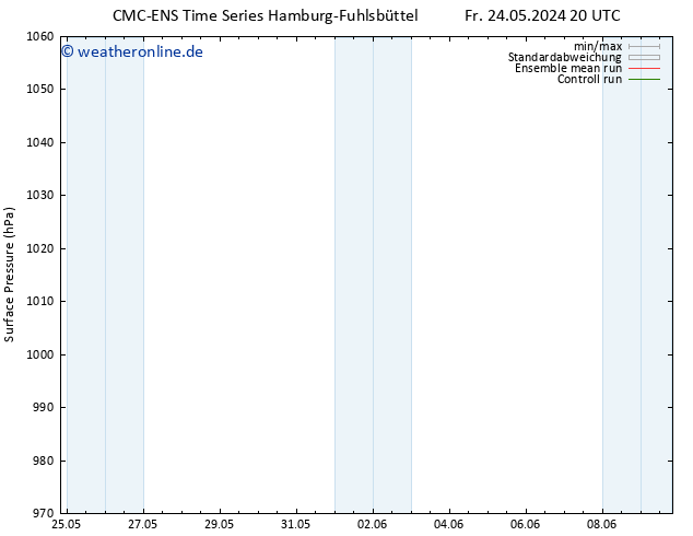 Bodendruck CMC TS So 02.06.2024 08 UTC