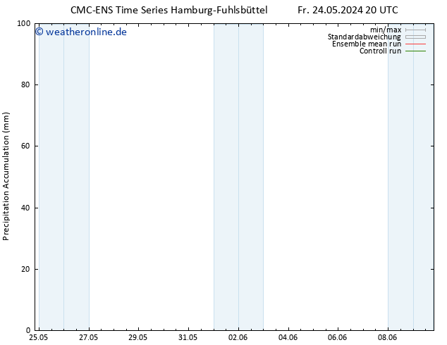 Nied. akkumuliert CMC TS Sa 25.05.2024 20 UTC