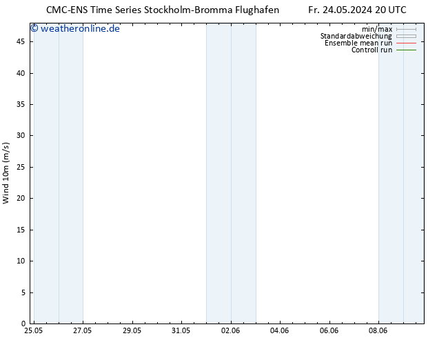 Bodenwind CMC TS Sa 25.05.2024 02 UTC