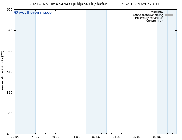 Height 500 hPa CMC TS Sa 25.05.2024 04 UTC