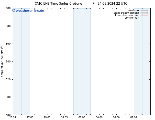 Height 500 hPa CMC TS Do 30.05.2024 22 UTC