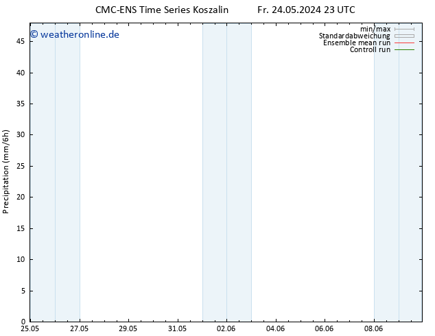 Niederschlag CMC TS Sa 25.05.2024 05 UTC