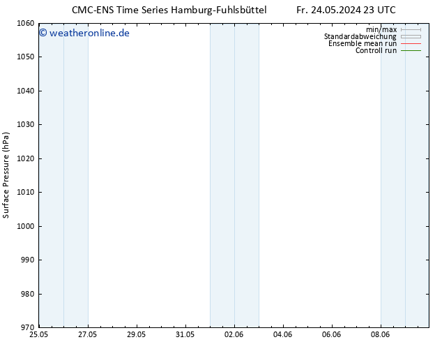Bodendruck CMC TS Sa 25.05.2024 05 UTC