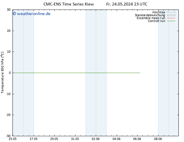 Temp. 850 hPa CMC TS Di 28.05.2024 23 UTC