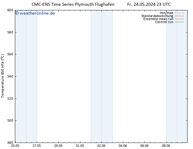 Height 500 hPa CMC TS Mi 29.05.2024 17 UTC