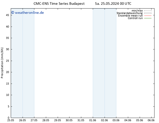 Niederschlag CMC TS Sa 25.05.2024 06 UTC