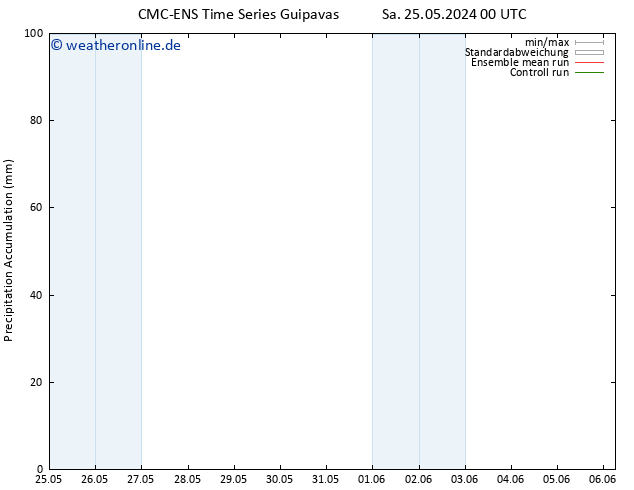Nied. akkumuliert CMC TS So 02.06.2024 00 UTC