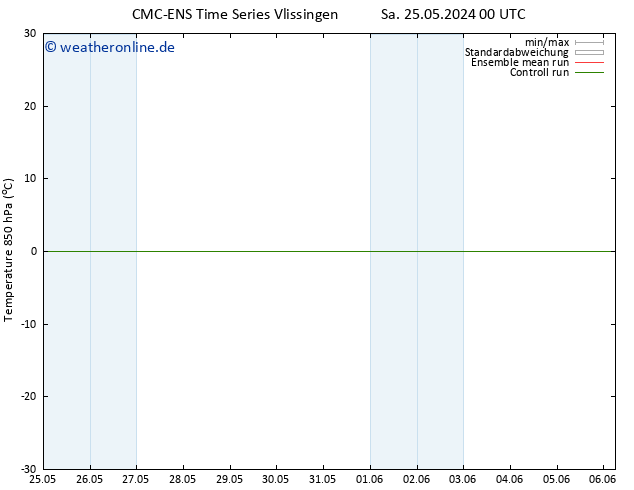 Temp. 850 hPa CMC TS Do 06.06.2024 06 UTC