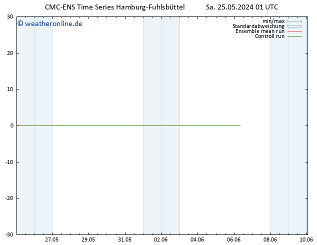 Height 500 hPa CMC TS Sa 25.05.2024 07 UTC