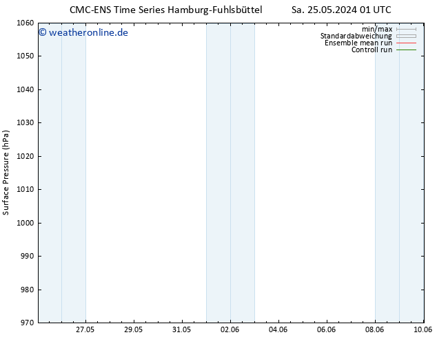 Bodendruck CMC TS Di 04.06.2024 13 UTC