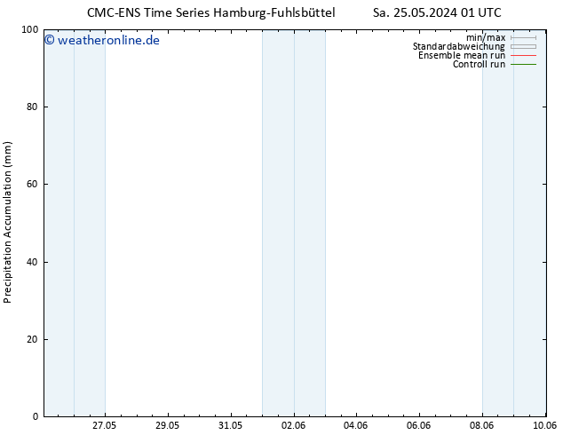Nied. akkumuliert CMC TS So 26.05.2024 07 UTC