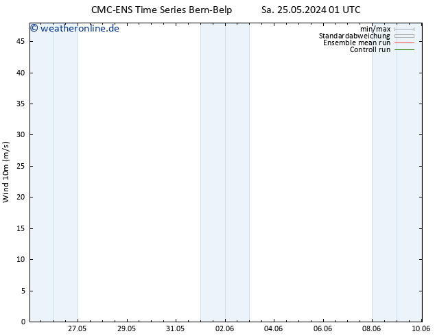 Bodenwind CMC TS Do 06.06.2024 07 UTC