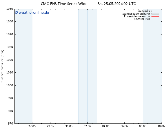Bodendruck CMC TS Sa 25.05.2024 08 UTC