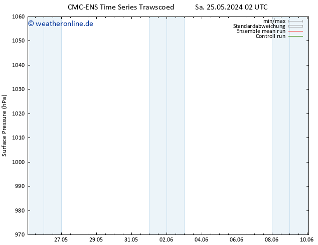 Bodendruck CMC TS Mi 29.05.2024 20 UTC