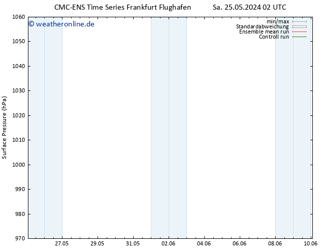 Bodendruck CMC TS Mo 03.06.2024 02 UTC